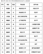 铜川市2026年大学生到政府机关见习人员名单公示