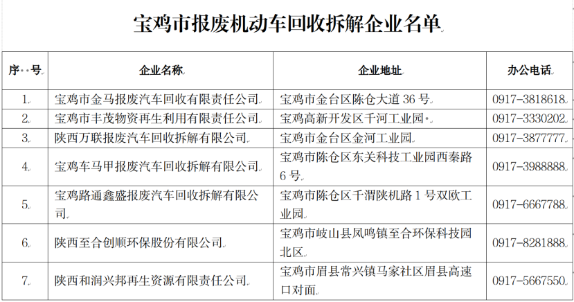 宝鸡公布报废车回收拆解企业名单，开通违法线索举报电话