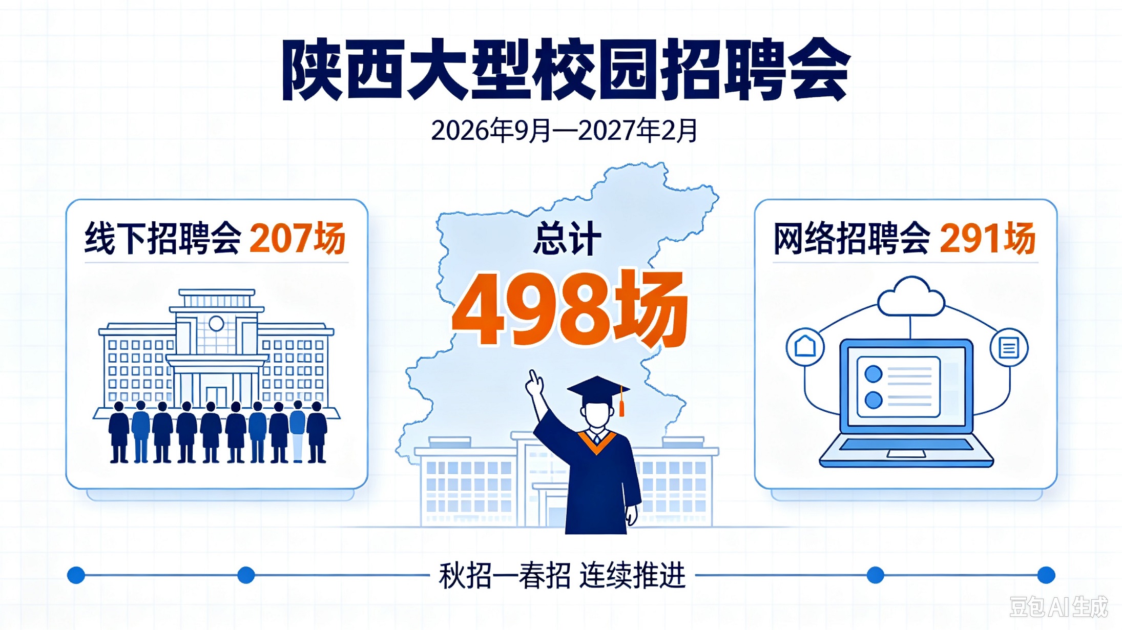 @2027届毕业生，498场大型校园招聘会不容错过！
