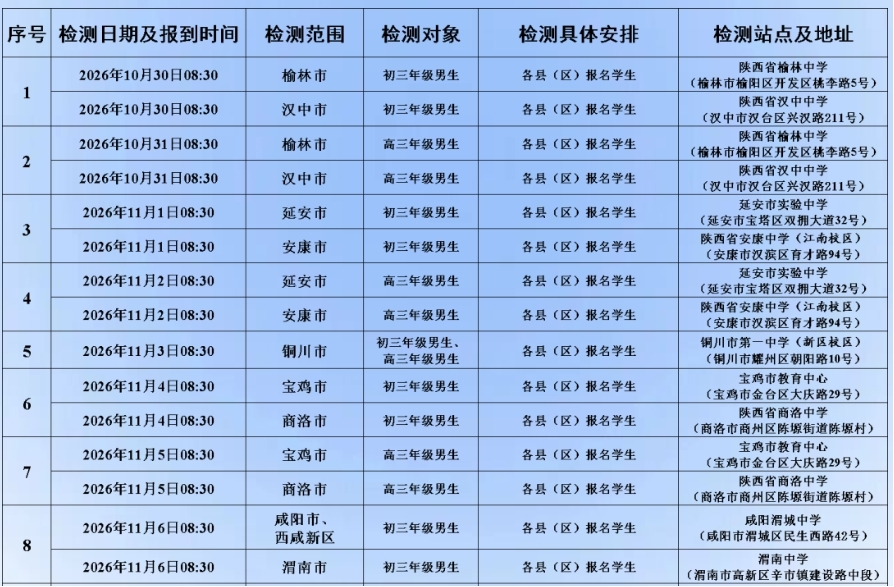 2027年度陕西空军招飞初选检测即将开启