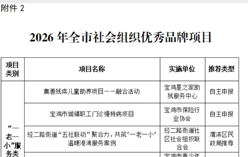 宝鸡市保险行业协会一项目荣获全市社会组织优秀品牌项目