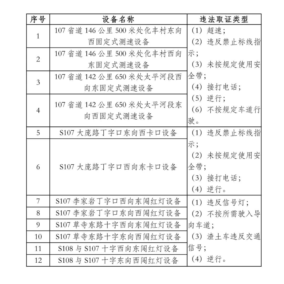 10月25日起 S107省道部分路段新增12处电子设备