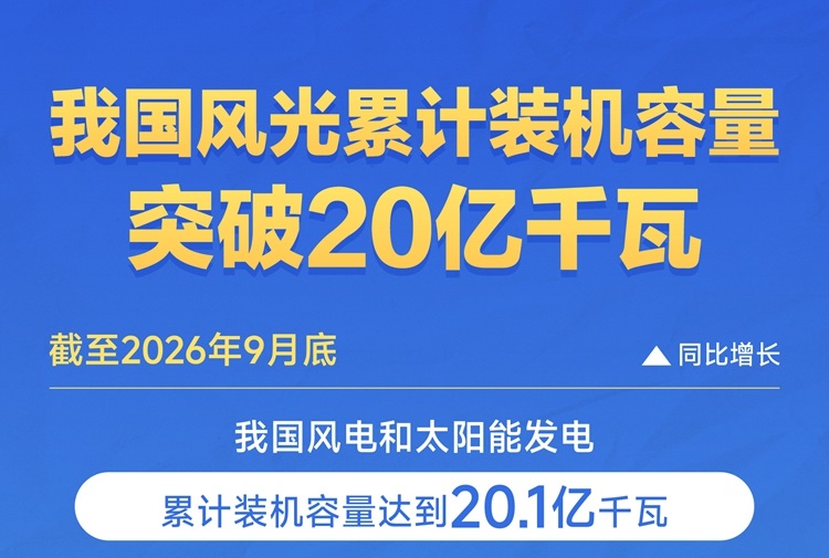 我国风光累计装机容量突破20亿千瓦