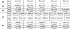 <b>西安远郊5区县40个派出所可“一窗办理”16项交管业务</b>