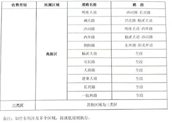 <b>4月1日起 榆林城区调整机动车停车服务收费标准</b>