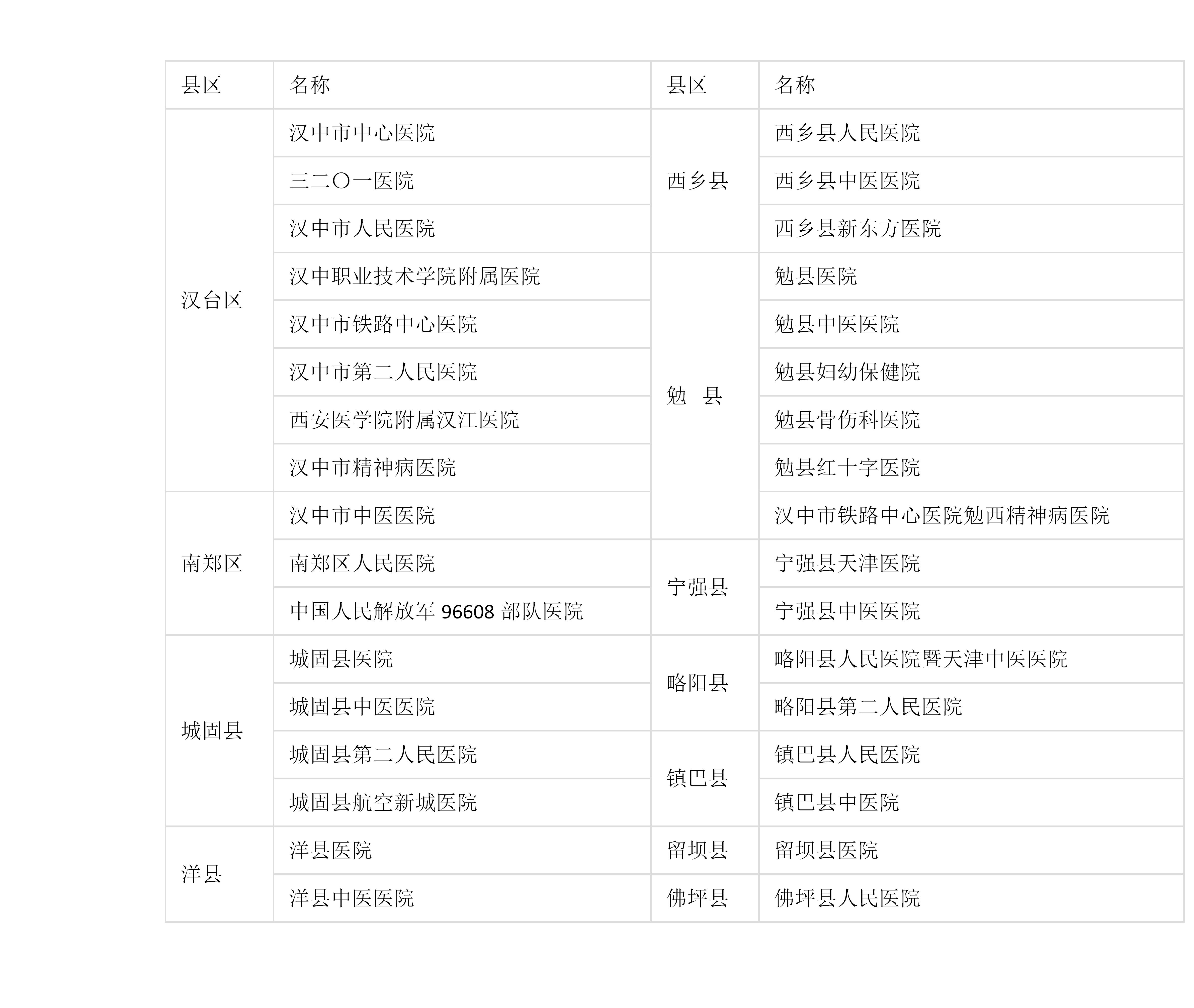 <b> 汉中市异地就医转诊转院下沉至34家定点医疗机构</b>