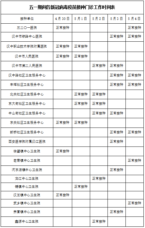 <b>汉台区“五一”节日期间将继续开展新冠病毒疫苗接种工作</b>