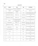 <b>最新！国家药监局批准13个新冠病毒感染对症治疗药物上市</b>