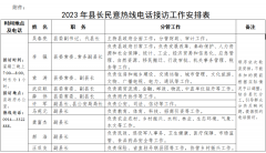 <b>商洛市丹凤县建立县长民意热线电话接访工作制度</b>
