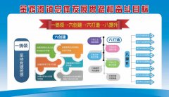 <b>榆阳区金鸡滩镇：三步三化过五关 推动高质量跨越式发展</b>