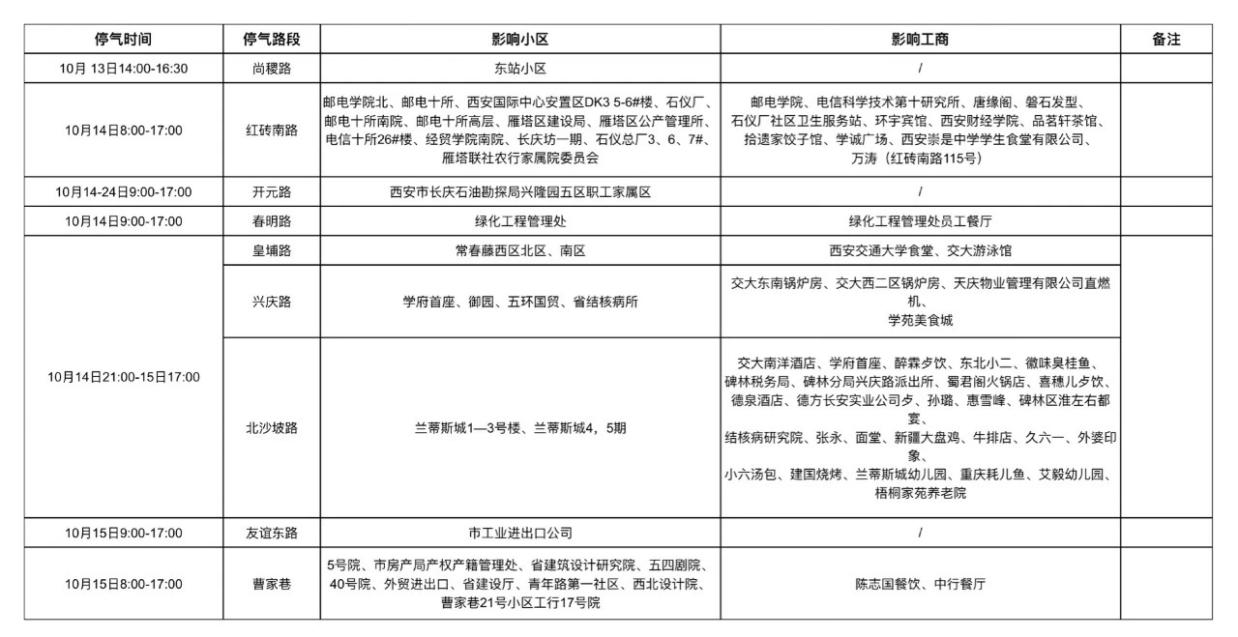 西安多区域计划停气，请市民提前关闭阀门并保持通风