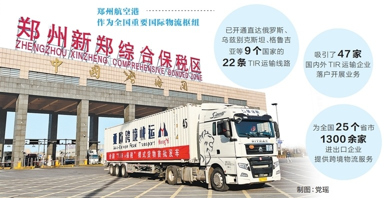 <b>全国首批“TIR+保税”业务在河南郑州落地</b>