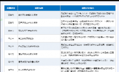 纳凉出游新选择！陕西发布24条夏季乡村休闲旅游线路