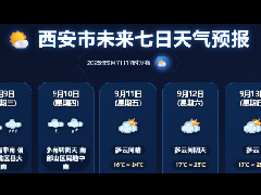 西安气象最新发布！未来三天局地雷暴大风、短时强降雨，伴随
